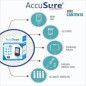 Accusure Sensor 4th Generation Glucometer Machine with 25 Strips Accusure Sensor 4th Generation Glucometer Machine with 25 Strips