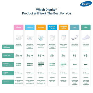 Dignity Magna Adult Diapers, Extra Large,10 Pcs/Pack (Pack of 6), 60 Pcs