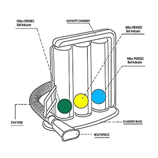 Rossify Respirometer BreathFull – 3-Chamber Breathing Tool
