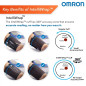 Omron HEM 7156 Most Advance Digital Blood Pressure Monitor Omron HEM 7156 Most Advance Digital Blood Pressure Monitor
