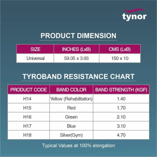 Tynor Tyroband H-14-H18 Resistance Bands for Strength Training, Physical Therapy, Flexibility & Muscle Recovery (Pack of 1)